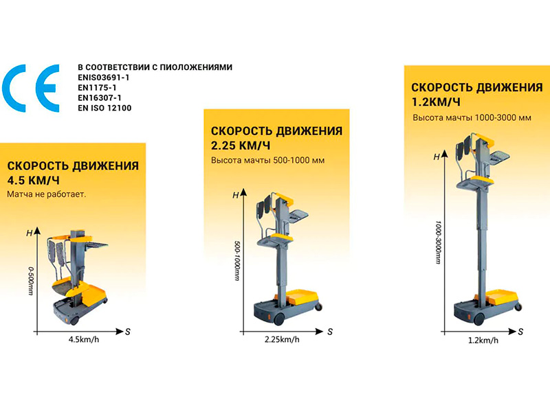 Миниатюрный комплектовщик заказов OPSM